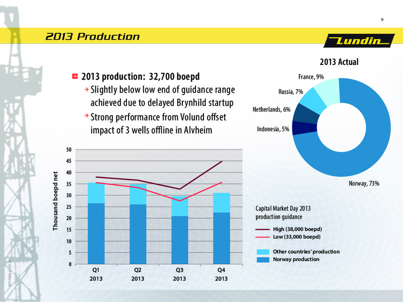 CAPITAL MARKET DAY – Lundin Petroleum – slide 9