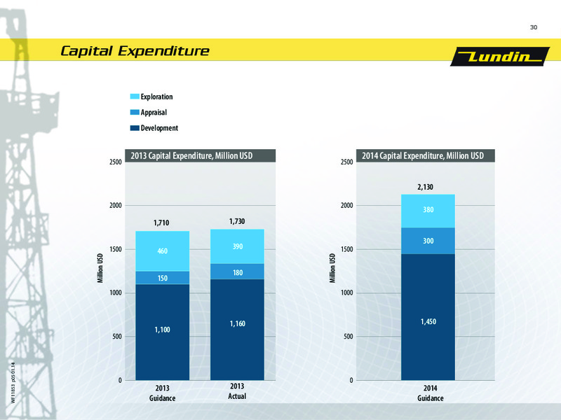 CAPITAL MARKET DAY – Lundin Petroleum – slide 30