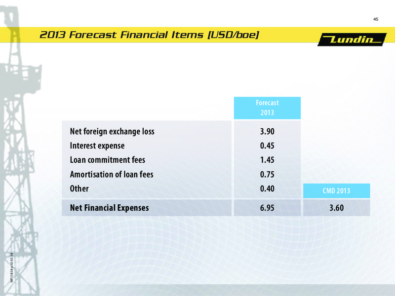 CAPITAL MARKET DAY – Lundin Petroleum – slide 45