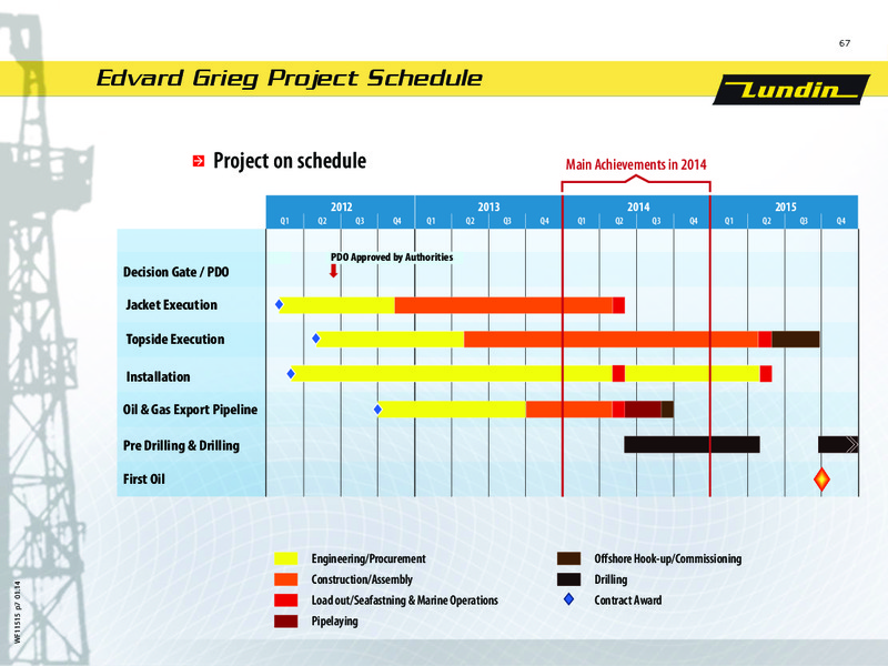 CAPITAL MARKET DAY – Lundin Petroleum – slide 67