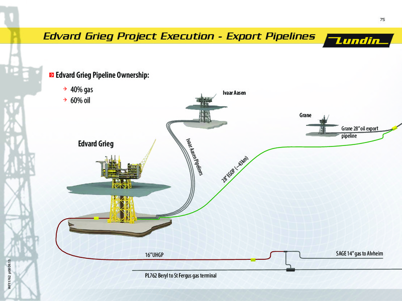 CAPITAL MARKET DAY – Lundin Petroleum – slide 75