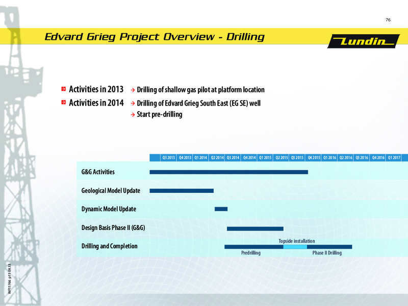 CAPITAL MARKET DAY – Lundin Petroleum – slide 76