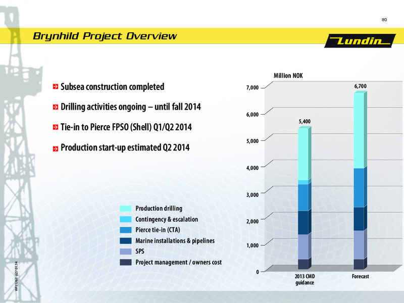 CAPITAL MARKET DAY – Lundin Petroleum – slide 80