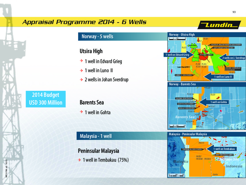 CAPITAL MARKET DAY – Lundin Petroleum – slide 93