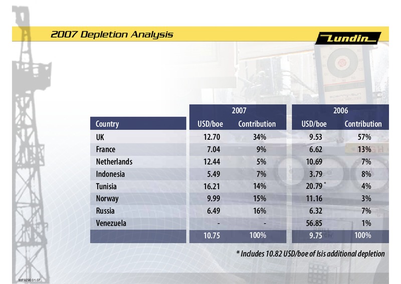 2007 MARGIN ANALYSIS CAPITAL MARKET DAY PRESENTATION – Lundin Petroleum – slide 8