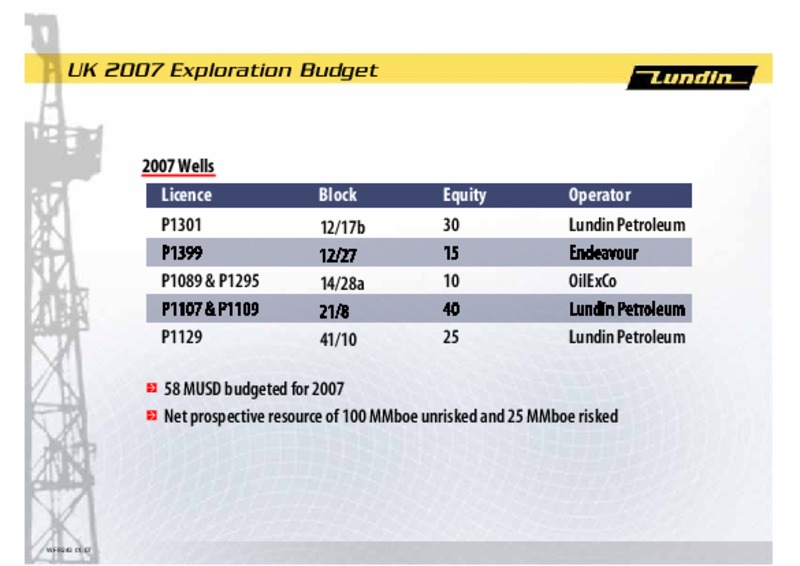 CAPITAL MARKET DAY PRESENTATION – Lundin Petroleum – slide 23
