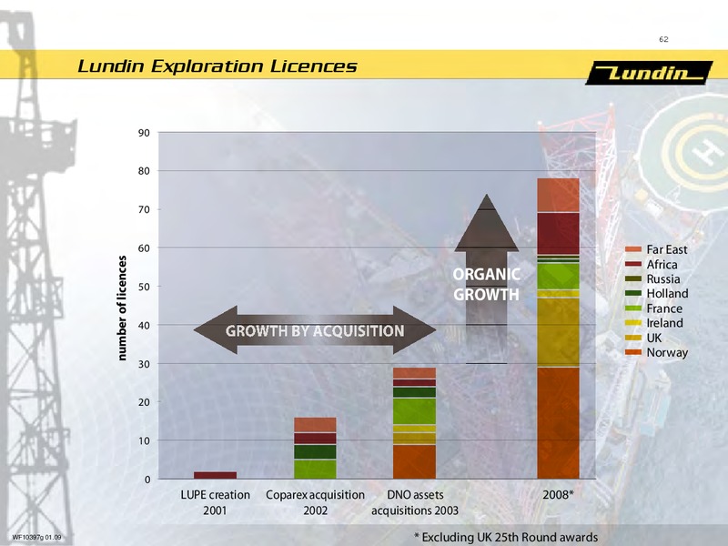 INVESTOR PRESENTATION – Lundin Petroleum – slide 3
