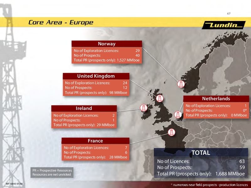 INVESTOR PRESENTATION – Lundin Petroleum – slide 8