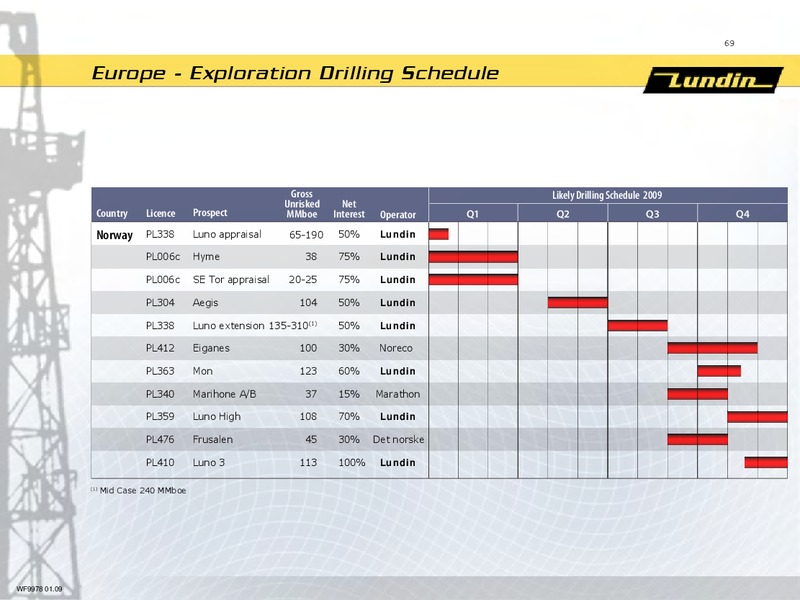 INVESTOR PRESENTATION – Lundin Petroleum – slide 10