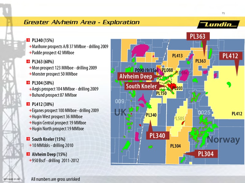 INVESTOR PRESENTATION – Lundin Petroleum – slide 12