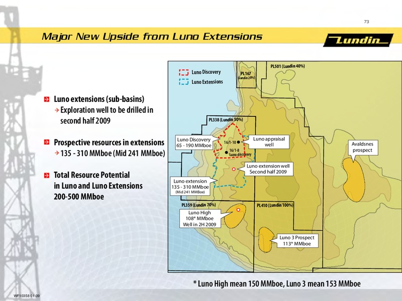 INVESTOR PRESENTATION – Lundin Petroleum – slide 14