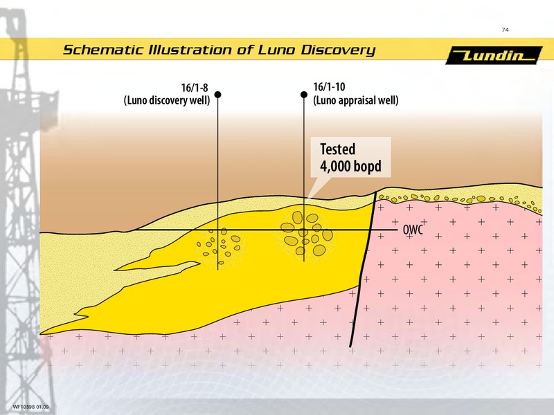 INVESTOR PRESENTATION – Lundin Petroleum – slide 15