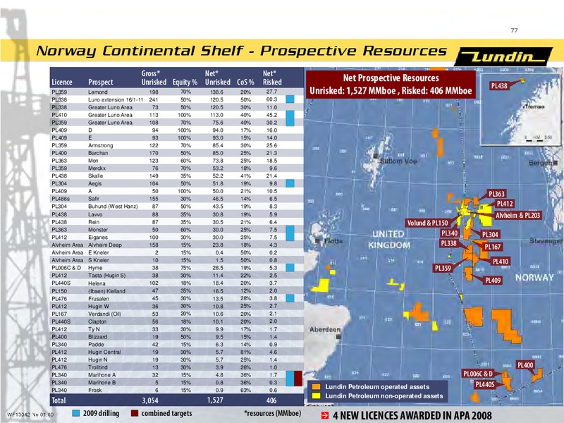 INVESTOR PRESENTATION – Lundin Petroleum – slide 18