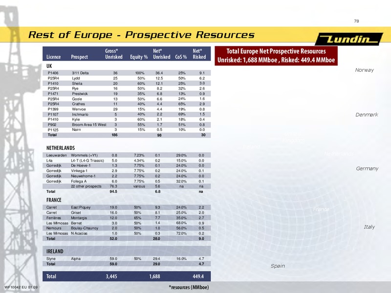 INVESTOR PRESENTATION – Lundin Petroleum – slide 19
