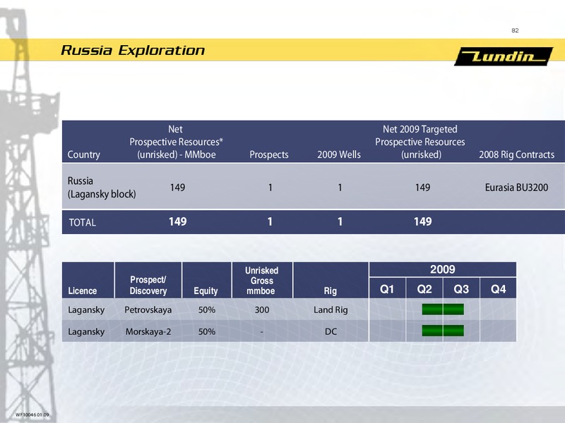 INVESTOR PRESENTATION – Lundin Petroleum – slide 23