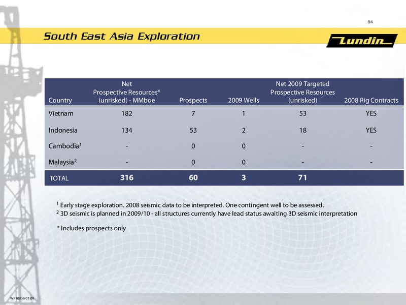 INVESTOR PRESENTATION – Lundin Petroleum – slide 25