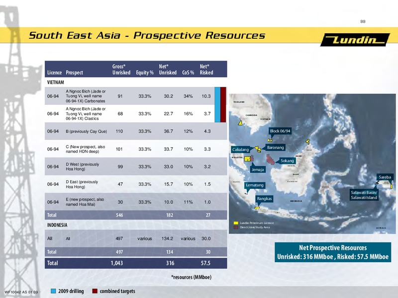 INVESTOR PRESENTATION – Lundin Petroleum – slide 29