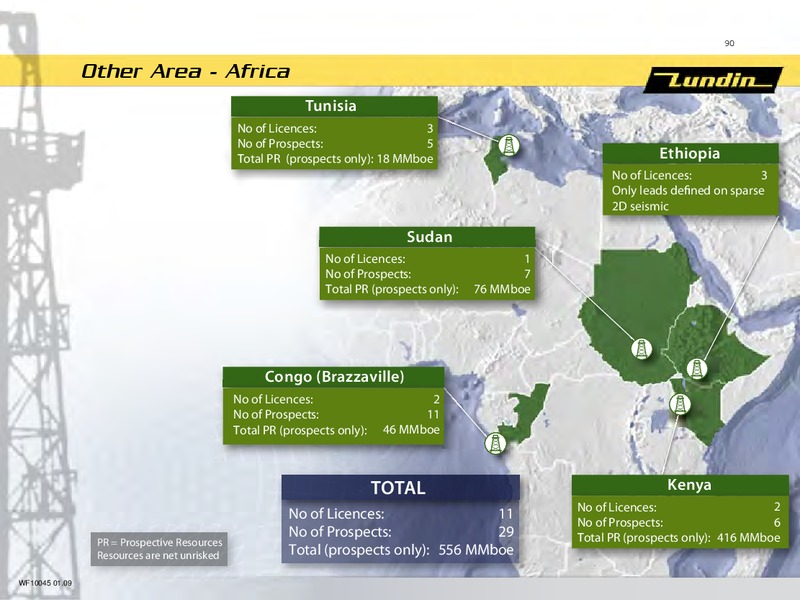 INVESTOR PRESENTATION – Lundin Petroleum – slide 31