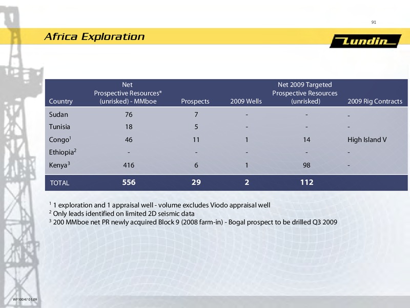 INVESTOR PRESENTATION – Lundin Petroleum – slide 32