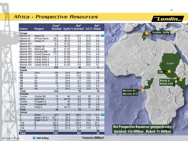 INVESTOR PRESENTATION – Lundin Petroleum – slide 36