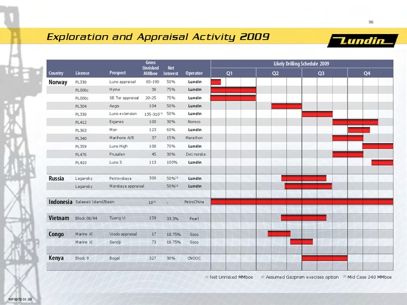 INVESTOR PRESENTATION – Lundin Petroleum – slide 37
