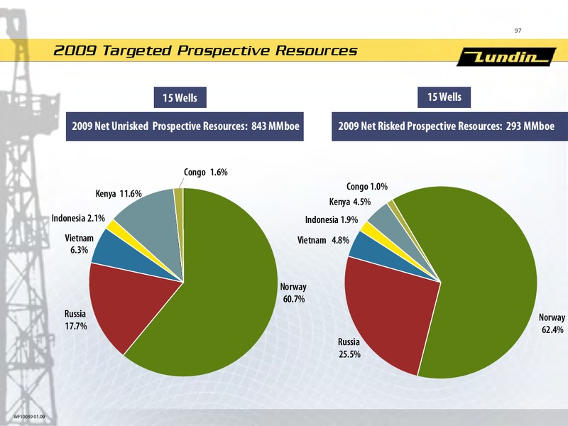 INVESTOR PRESENTATION – Lundin Petroleum – slide 38