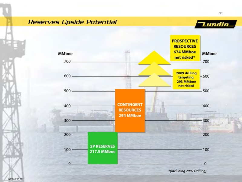 INVESTOR PRESENTATION – Lundin Petroleum – slide 39