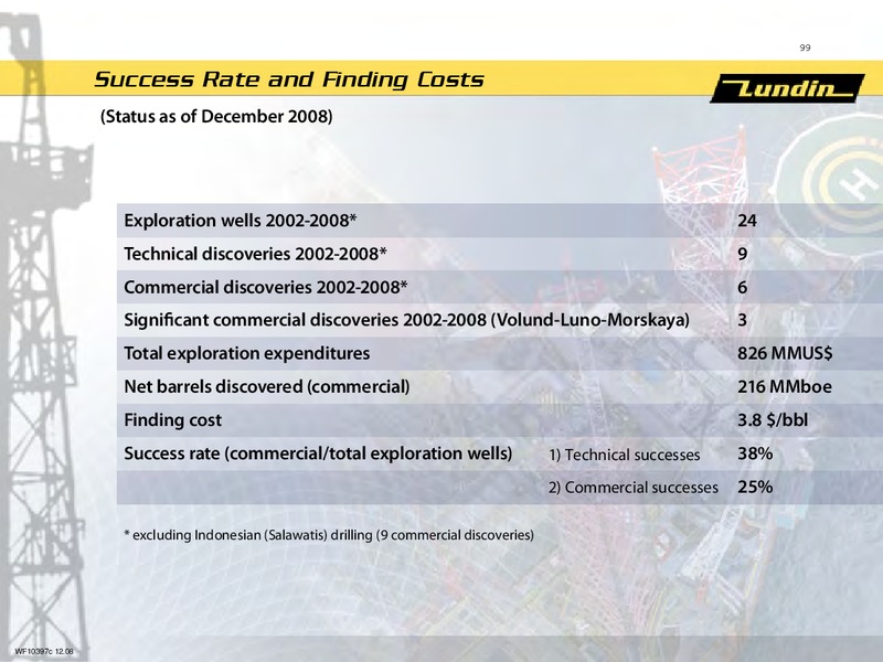 INVESTOR PRESENTATION – Lundin Petroleum – slide 40
