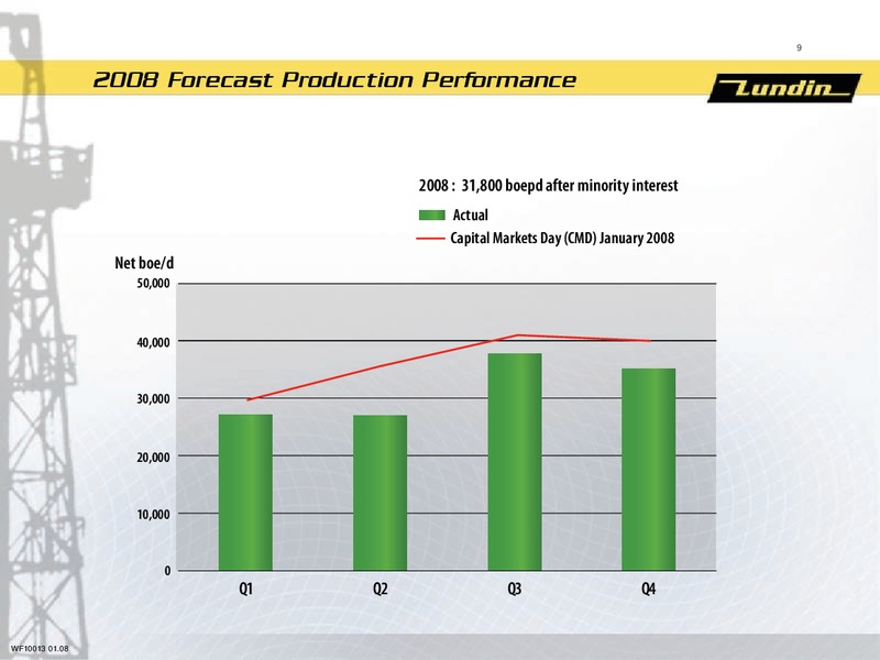 CAPITAL MARKET DAY – Lundin Petroleum – slide 2