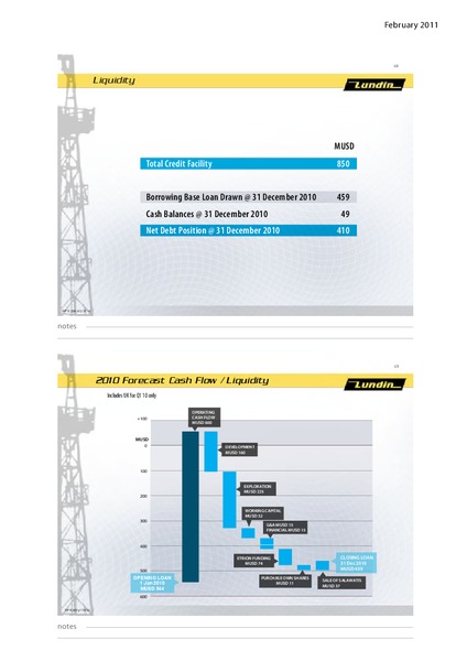 CAPITAL MARKET DAY – Lundin Petroleum – slide 10