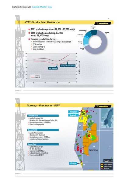 CAPITAL MARKET DAY – Lundin Petroleum – slide 15