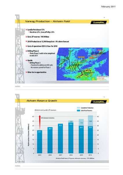 CAPITAL MARKET DAY – Lundin Petroleum – slide 16