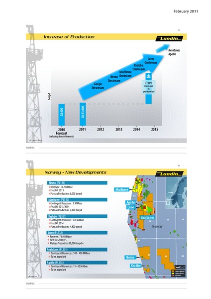 CAPITAL MARKET DAY – Lundin Petroleum – slide 18