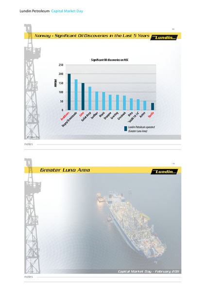 CAPITAL MARKET DAY – Lundin Petroleum – slide 31