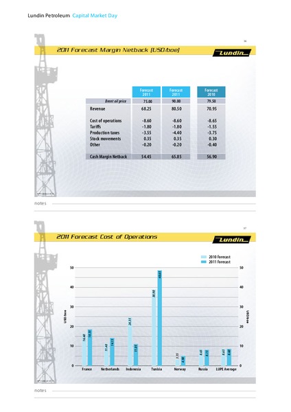 CAPITAL MARKET DAY – Lundin Petroleum – slide 49