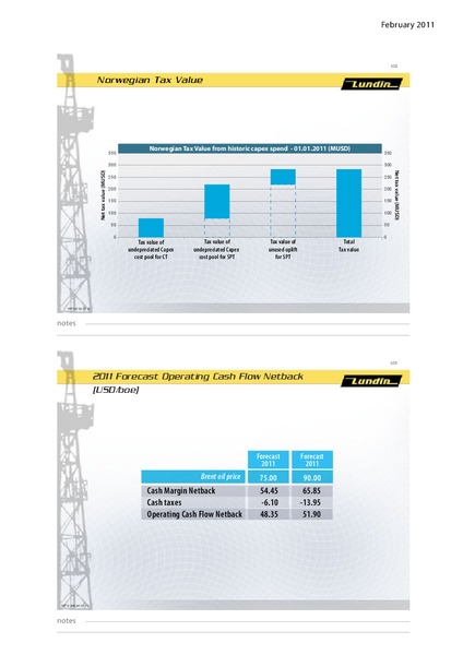 CAPITAL MARKET DAY – Lundin Petroleum – slide 52