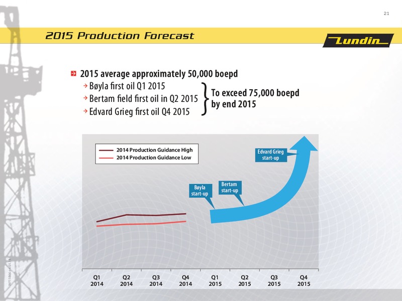 Financial Presentation Year End 2013 – Lundin Petroleum – slide 21