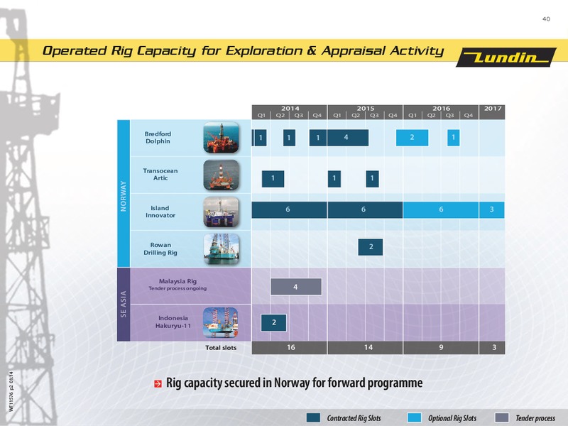 Financial Presentation Year End 2013 – Lundin Petroleum – slide 40
