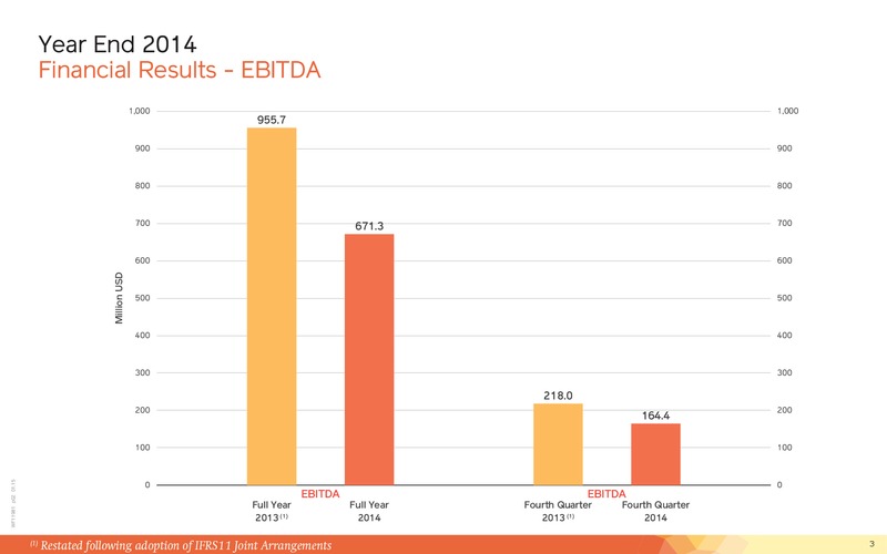 2014 EARNINGS CALL – Lundin Petroleum – slide 3