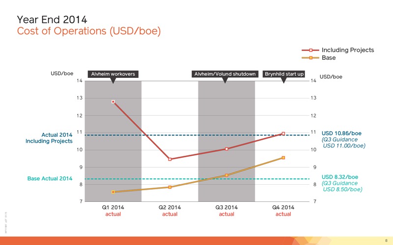 2014 EARNINGS CALL – Lundin Petroleum – slide 8