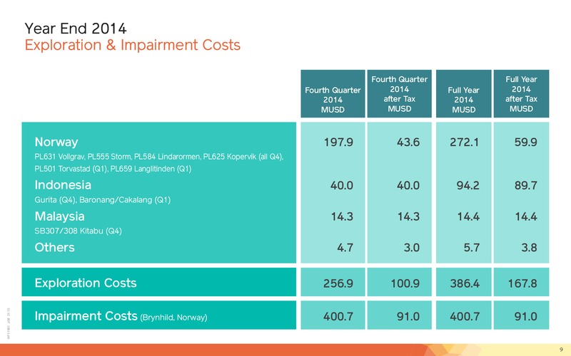 2014 EARNINGS CALL – Lundin Petroleum – slide 9