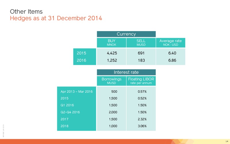 2014 EARNINGS CALL – Lundin Petroleum – slide 14