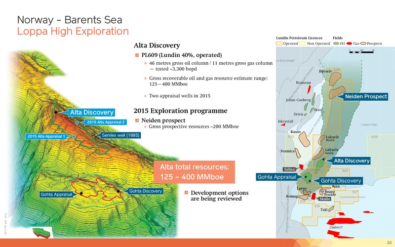 2014 EARNINGS CALL – Lundin Petroleum – slide 22