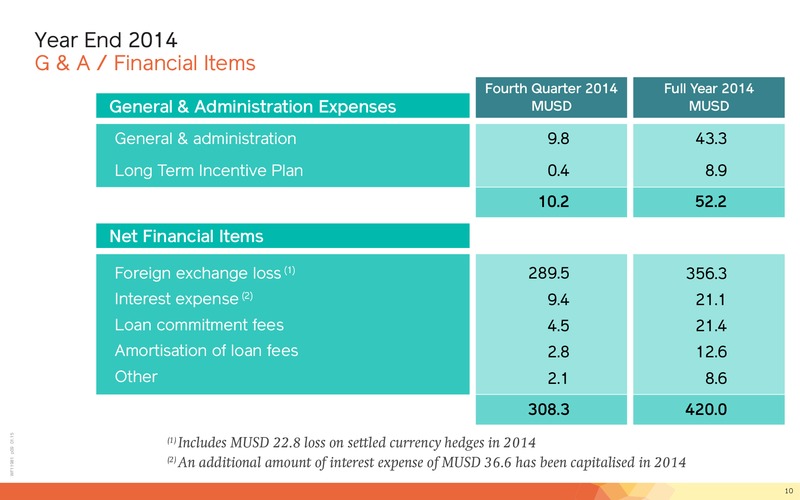 Financial Presentation Year End 2014 – Lundin Petroleum – slide 10