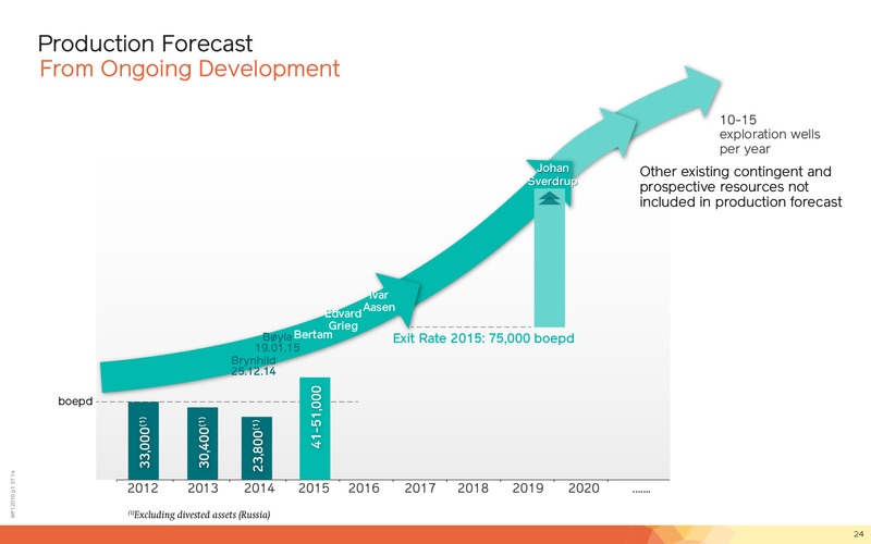 Financial Presentation Year End 2014 – Lundin Petroleum – slide 24