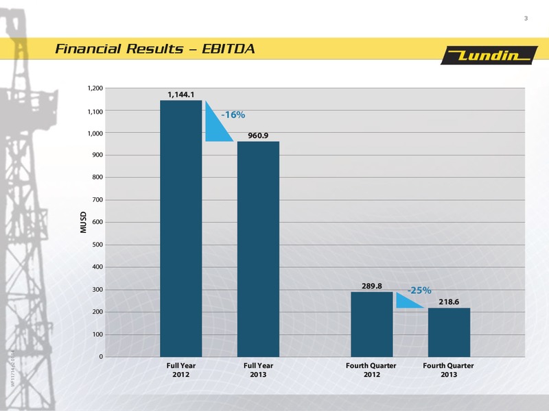 FINANCIAL PRESENTATION – Lundin Petroleum – slide 3