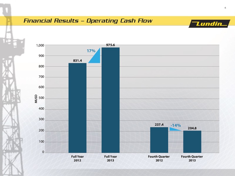 FINANCIAL PRESENTATION – Lundin Petroleum – slide 4