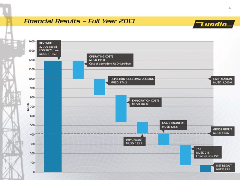 FINANCIAL PRESENTATION – Lundin Petroleum – slide 6