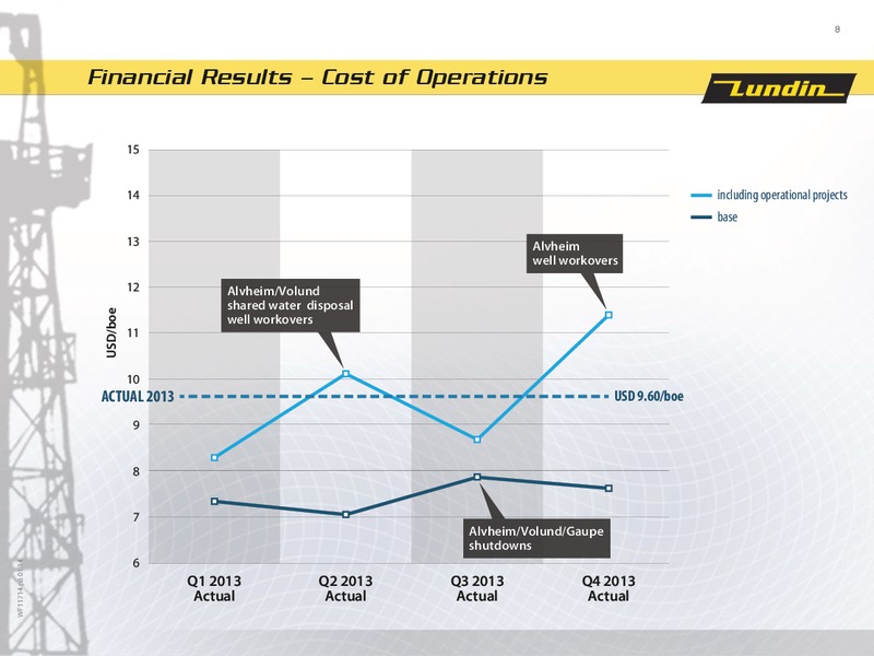 FINANCIAL PRESENTATION – Lundin Petroleum – slide 8