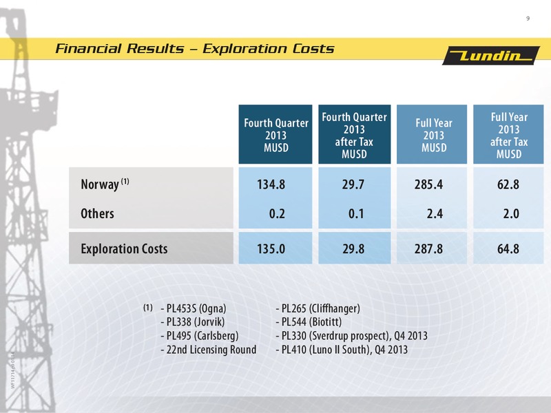 FINANCIAL PRESENTATION – Lundin Petroleum – slide 9